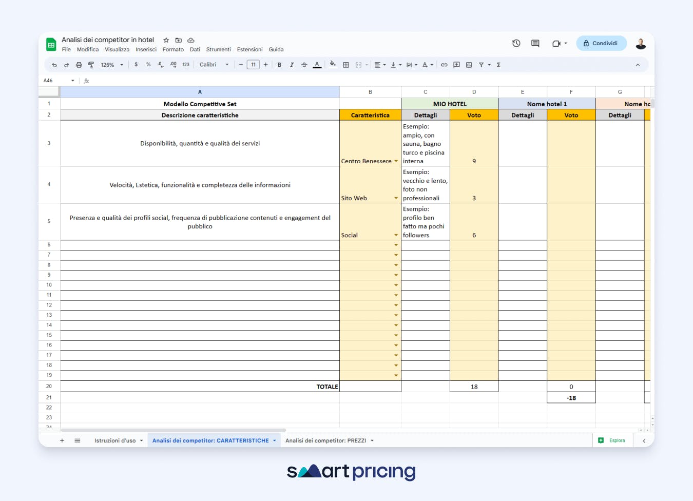 Analisi concorrenza hotel - caratteristiche competitor - Smartpricing