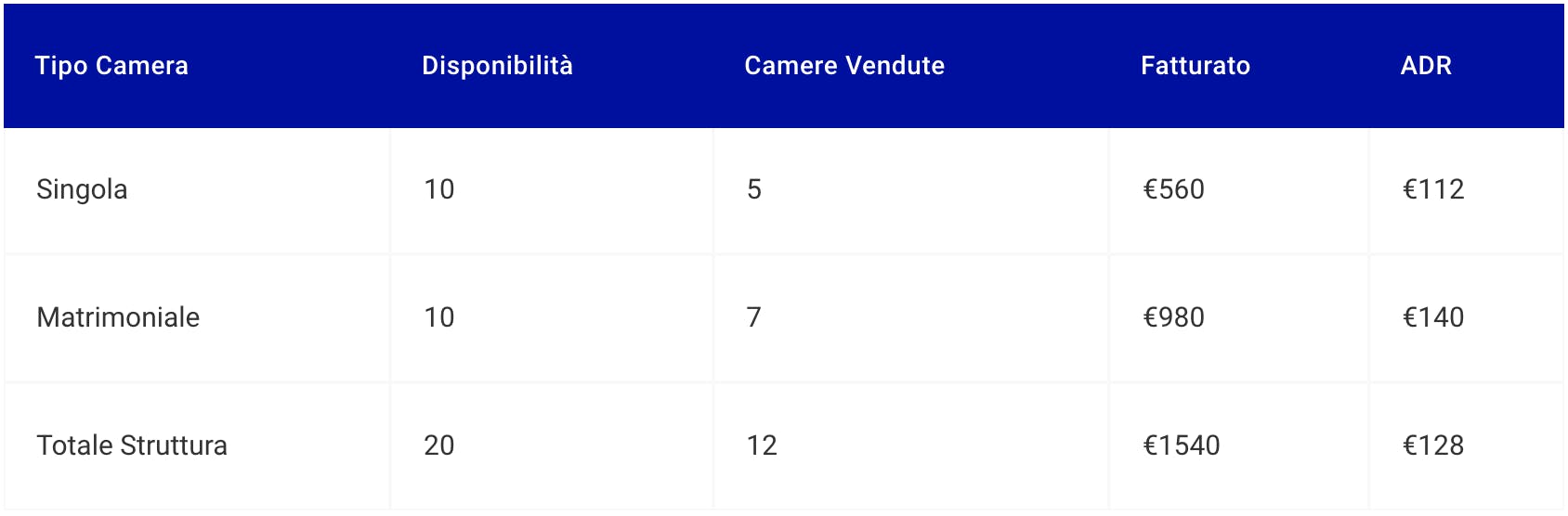 Esempio calcolo ADR