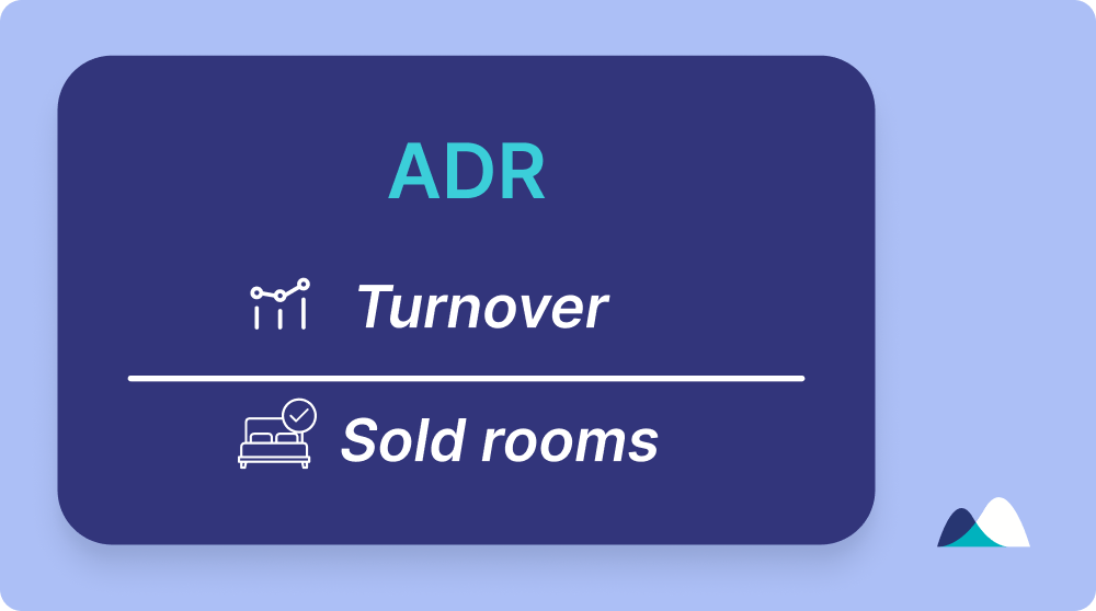 ADR: Turnover / Sold rooms