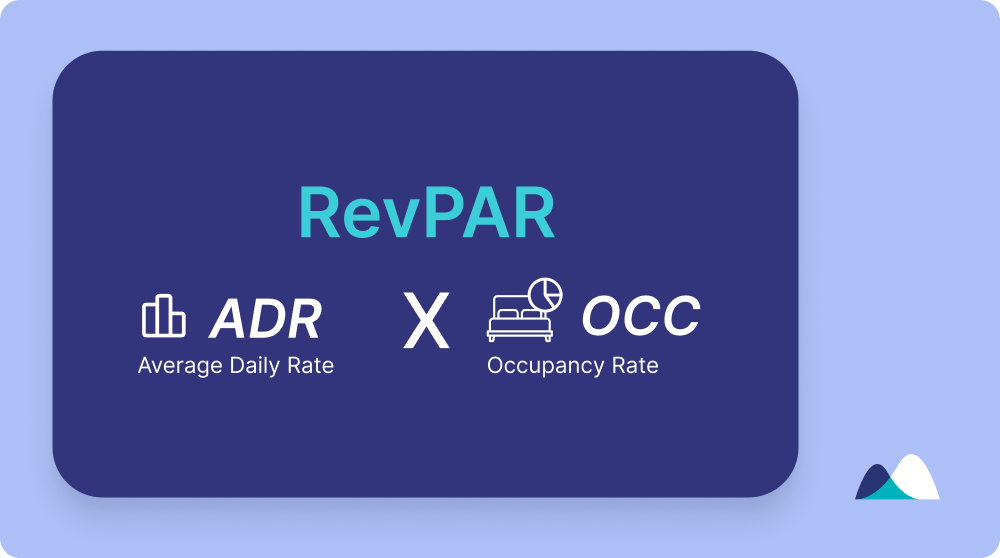 RevPAR: ADR x OCC