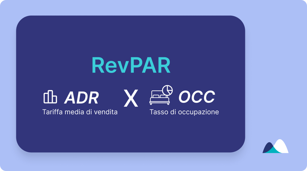 Formula calcolo RevPar utilizzando ADR e tasso di occupazione