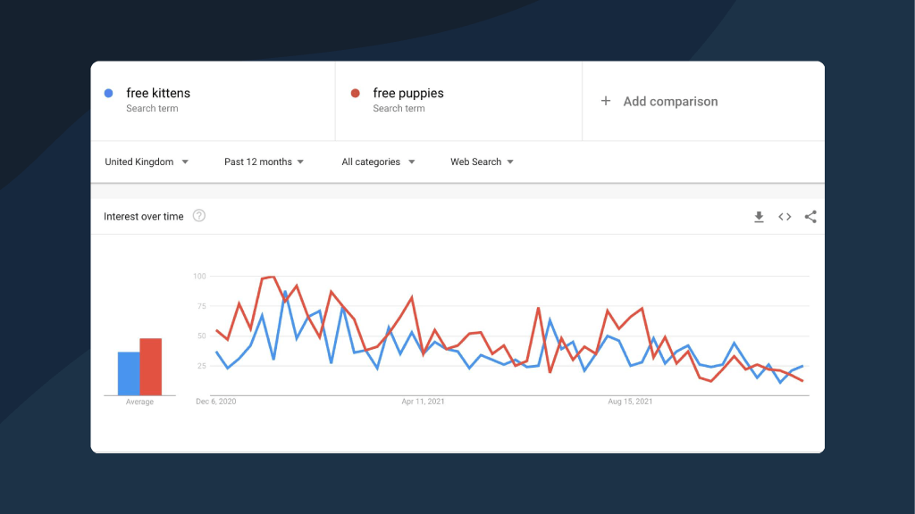 Challenges of acquiring Google Trends data