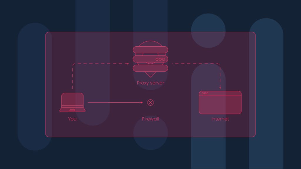 how rotating proxies work