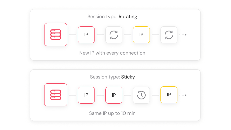 smartproxy