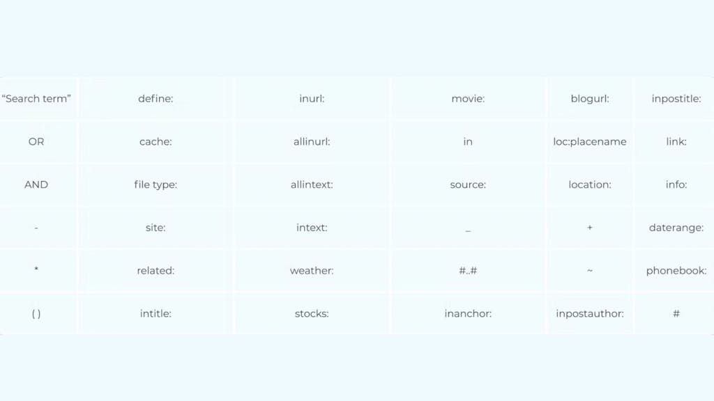 6 Ways To Automate Mundane SEO Tasks