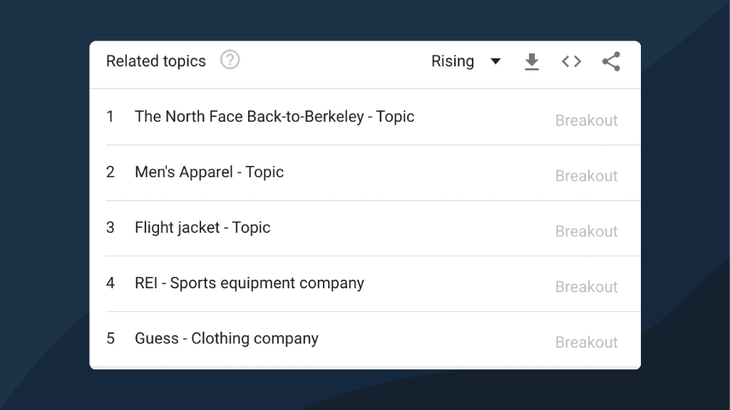 Discover “breakout” keywords