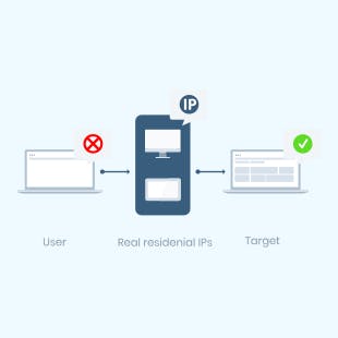 smartproxy real residential proxies