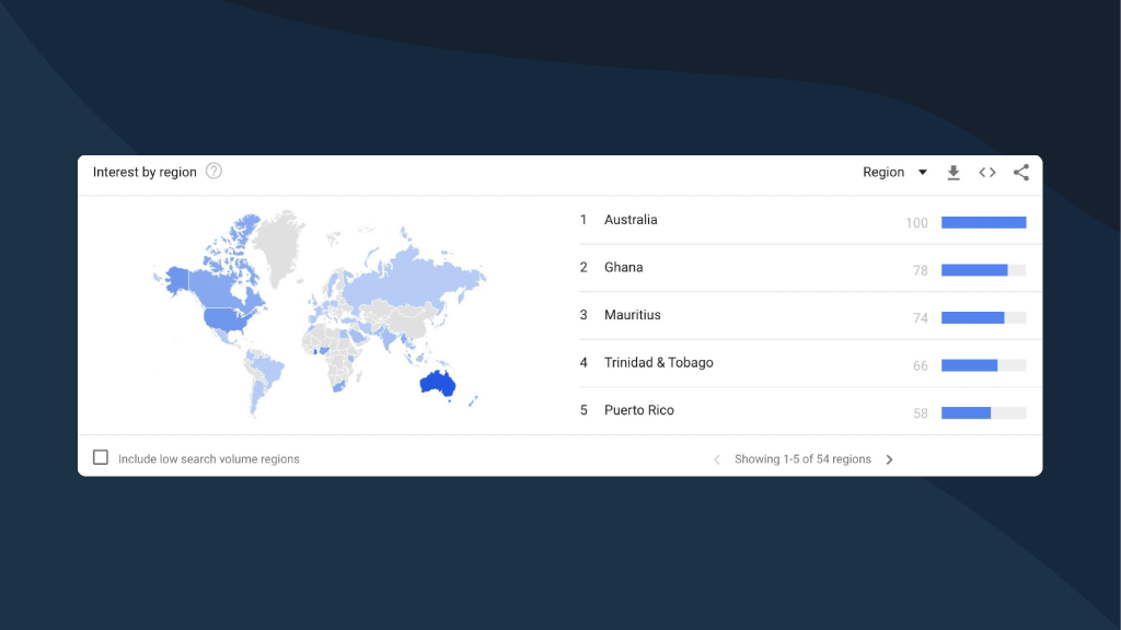 Localize your content