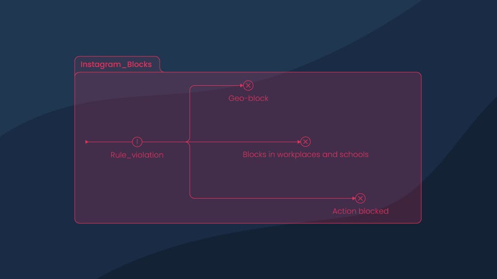 Instagram Unblock Proxy