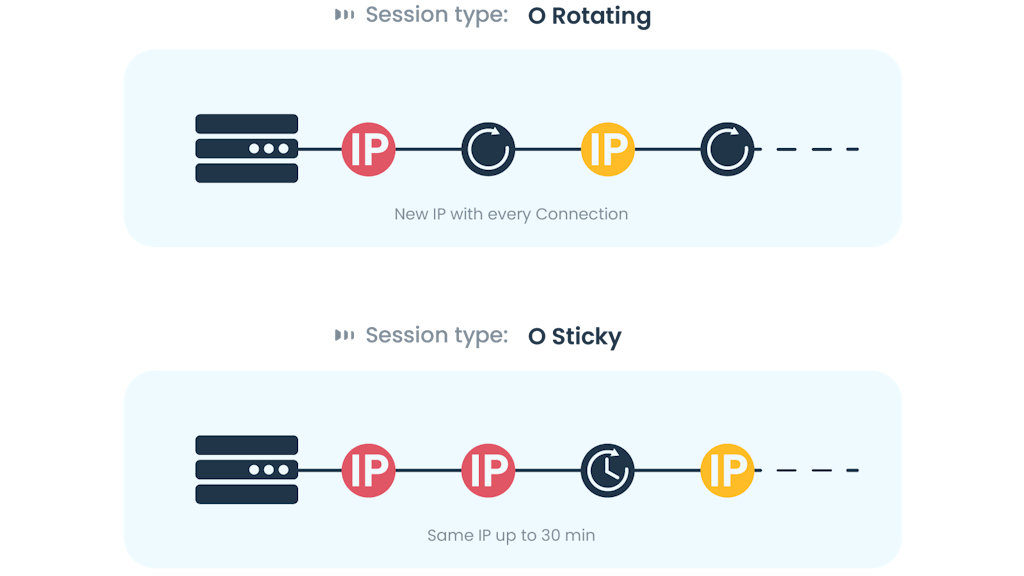 Session types – routing and sticky