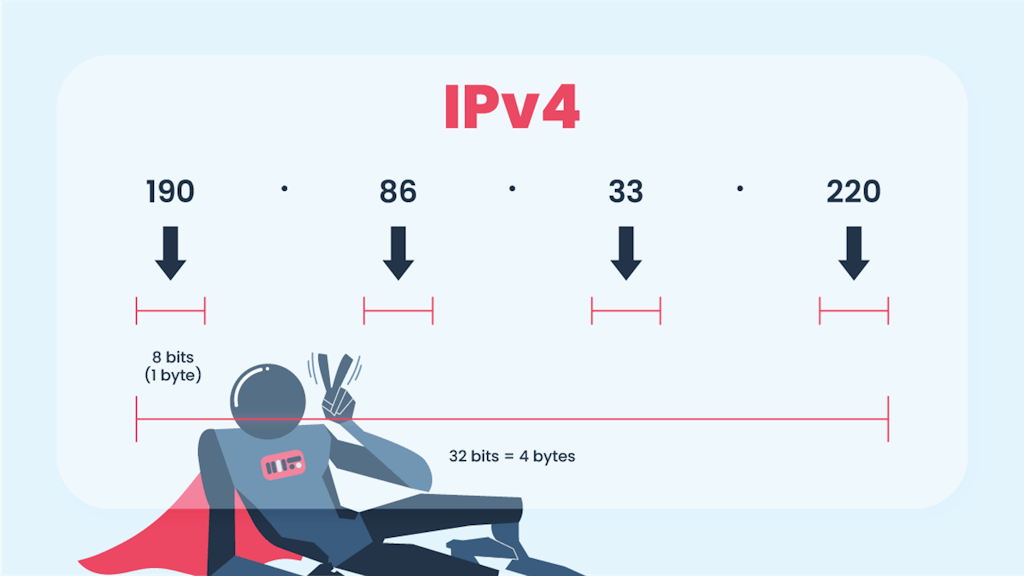 IPv4 structure