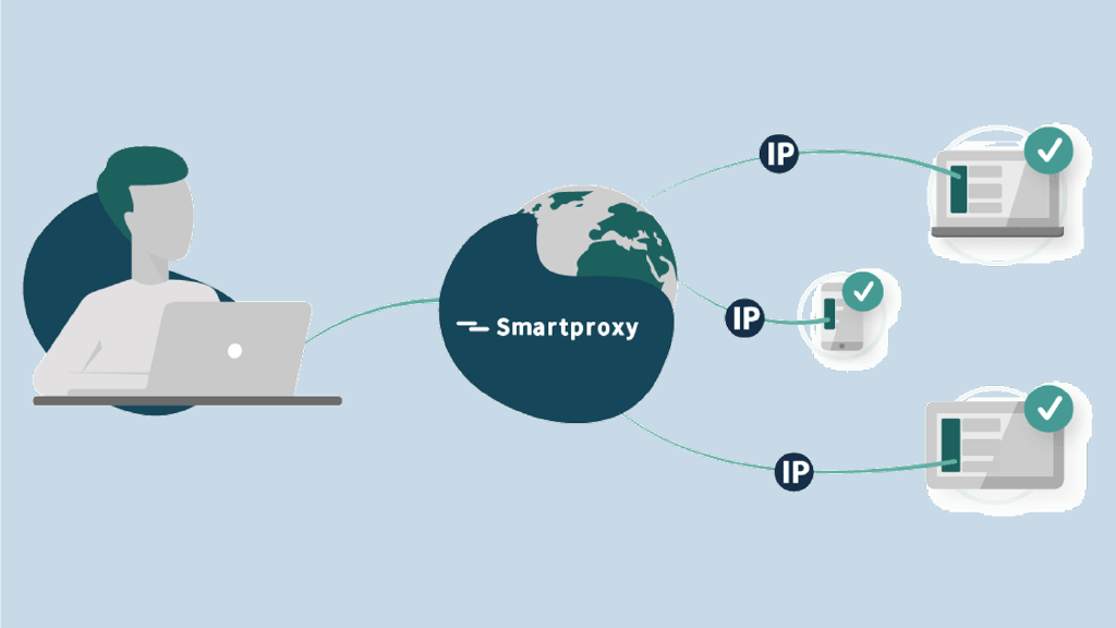residential proxies for adv verification