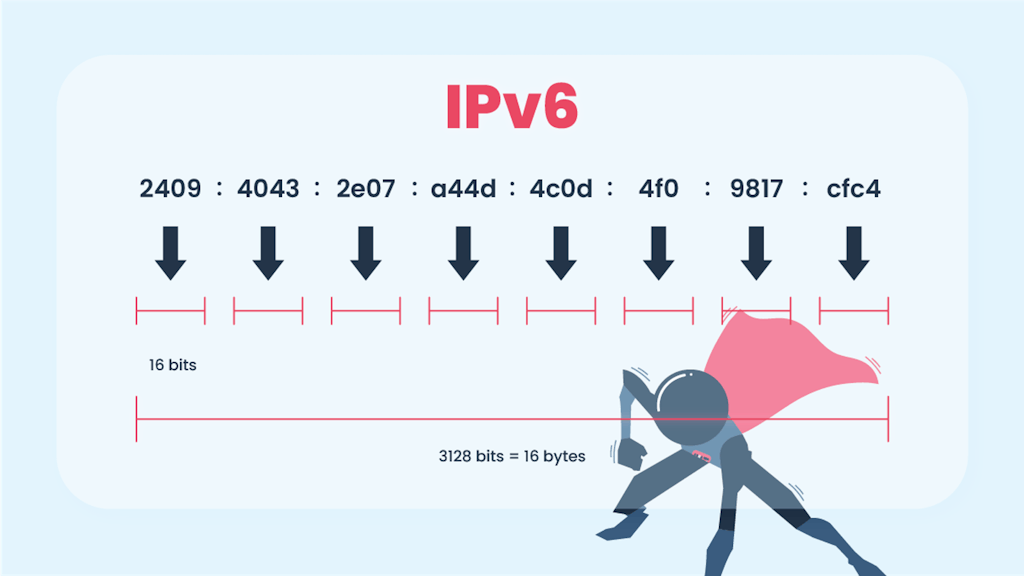 IPv6 structure.