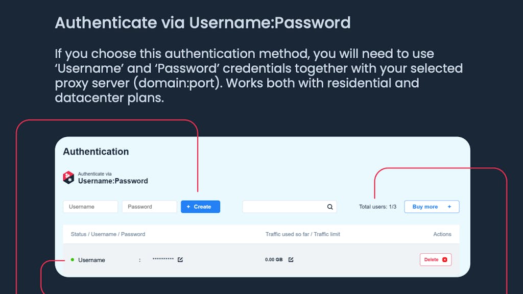 Usernam:password authentication method. 