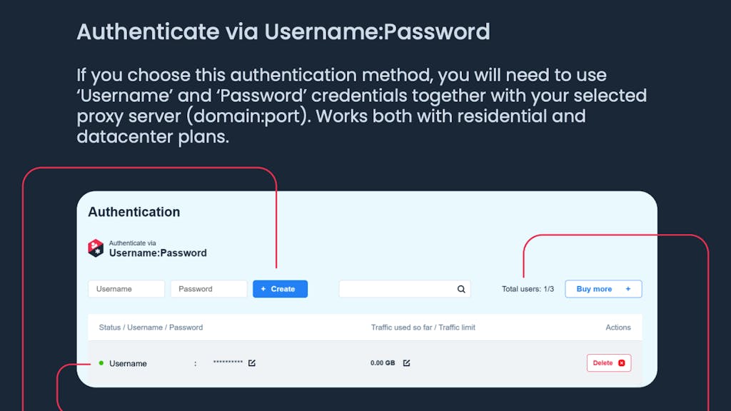 Usernam:password authentication method.