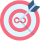 3 proxy types