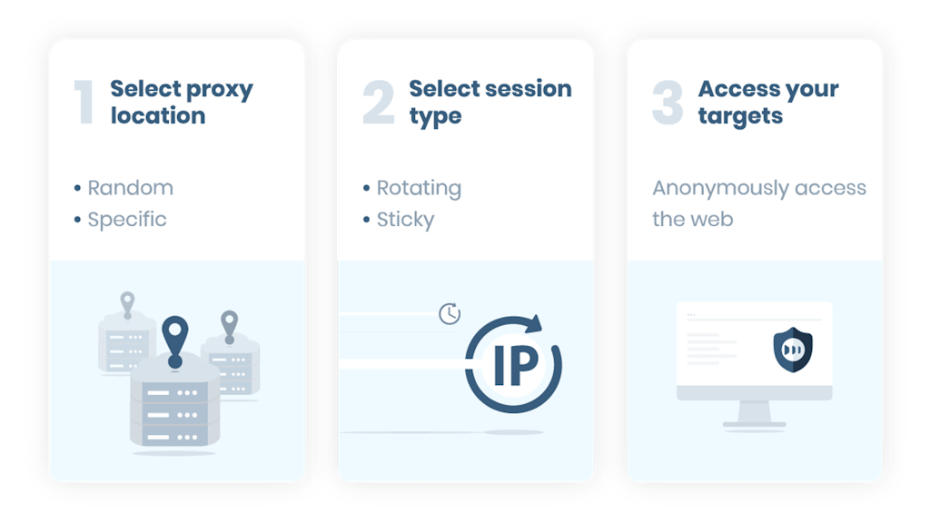 how smartproxy works