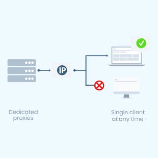smartproxy-dedicated proxies