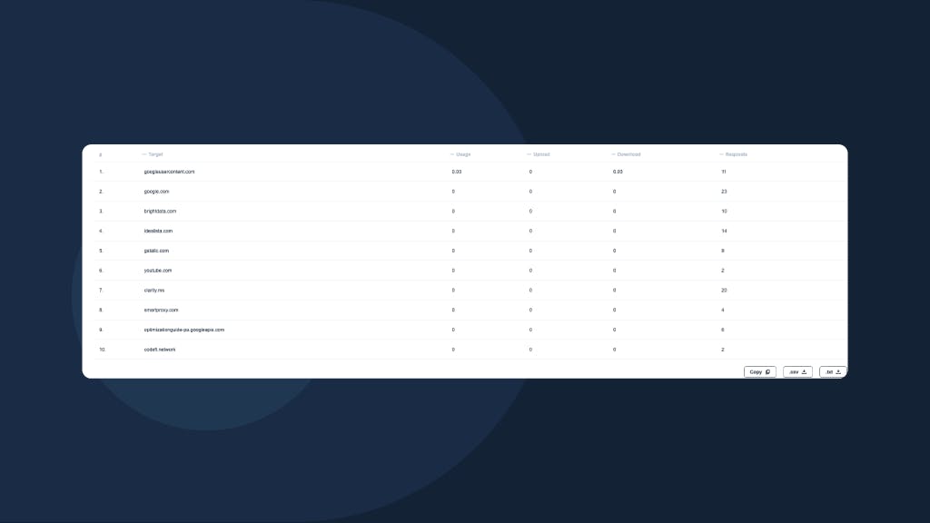 Proxy Traffic Usage Table