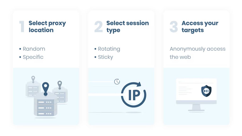 how smartproxy works