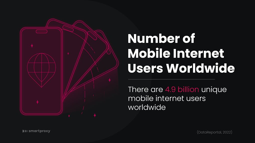 Number of mobile internet users worldwide