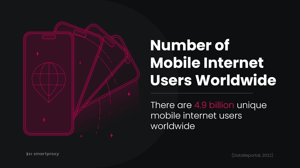 Number of internet users worldwide 2022