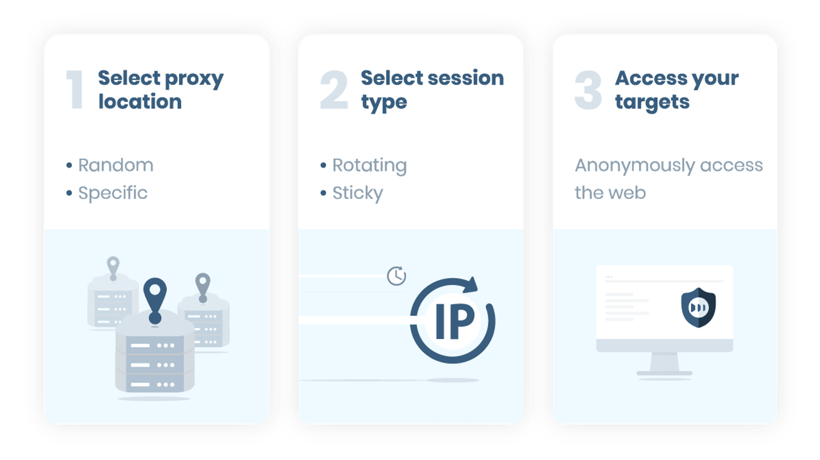 how smartproxy works