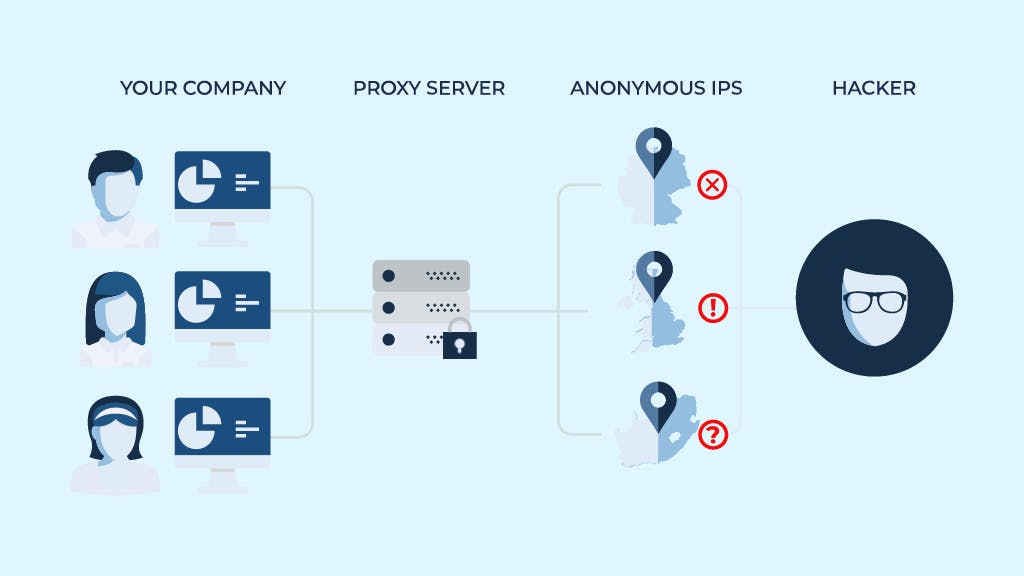 proxy server and hacker