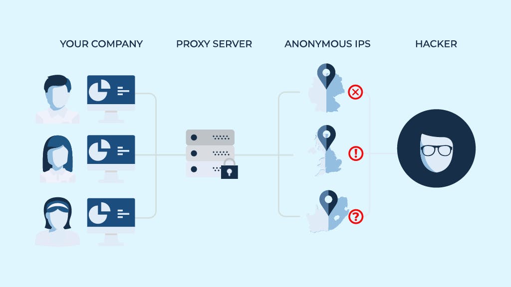 residential rotating proxies