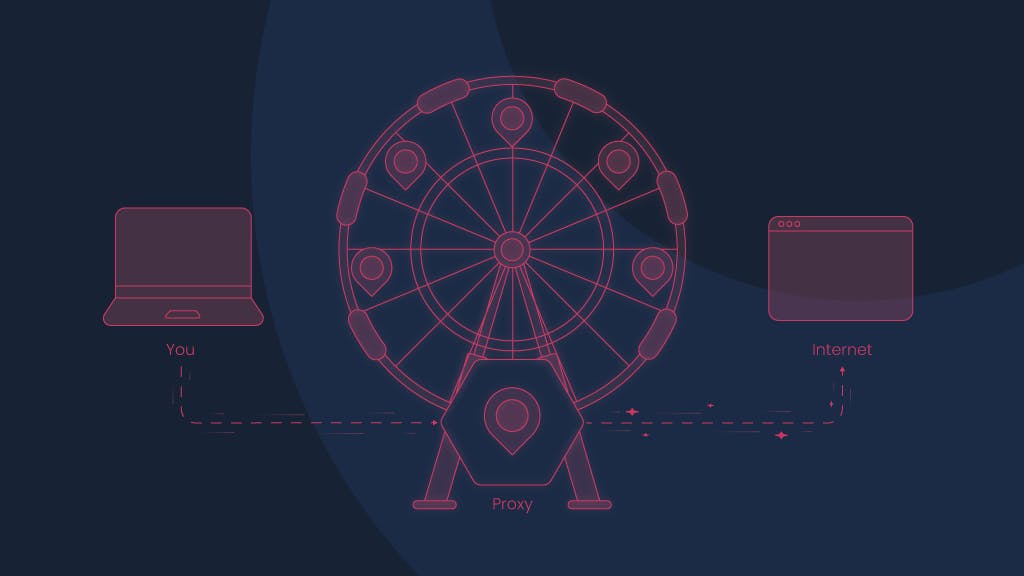 rotating proxies