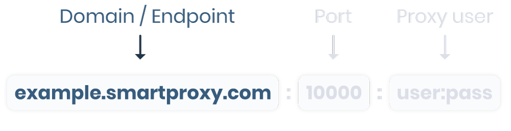 Endpoints