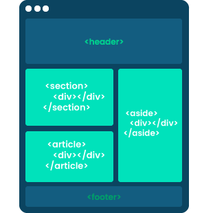 <div> structure
