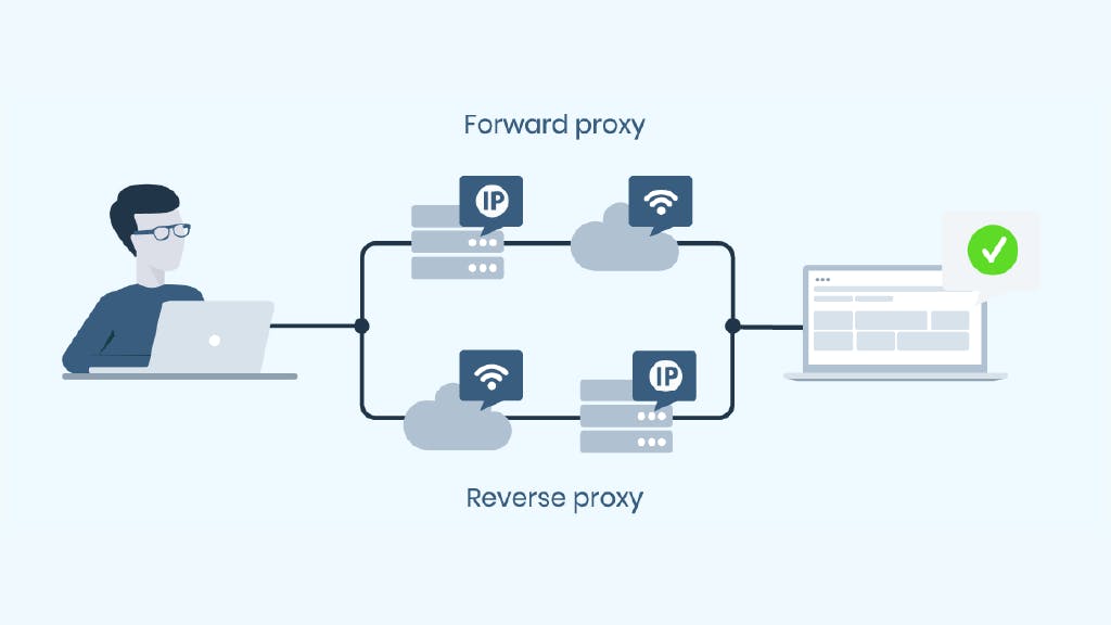 What is a Reverse Proxy Server, Proxy vs Reverse Proxy