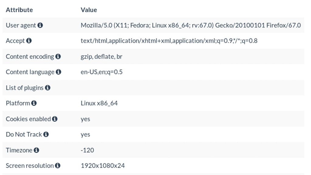 Smartproxy. What is Browser Fingerprinting