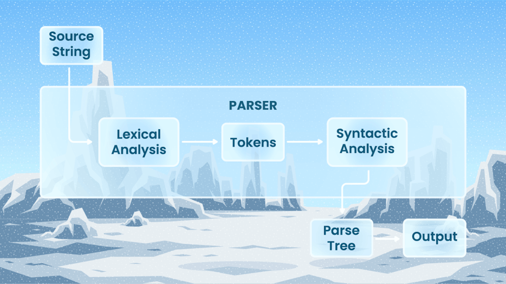 parsing structure