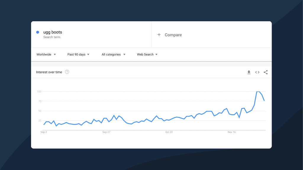 Find related keywords