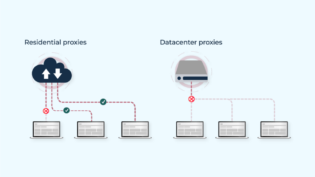 Amazon blocks connection requests