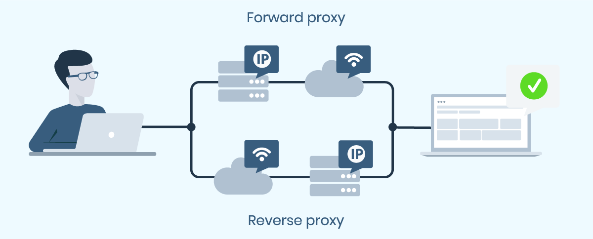 proxy vs reverse proxy nginx