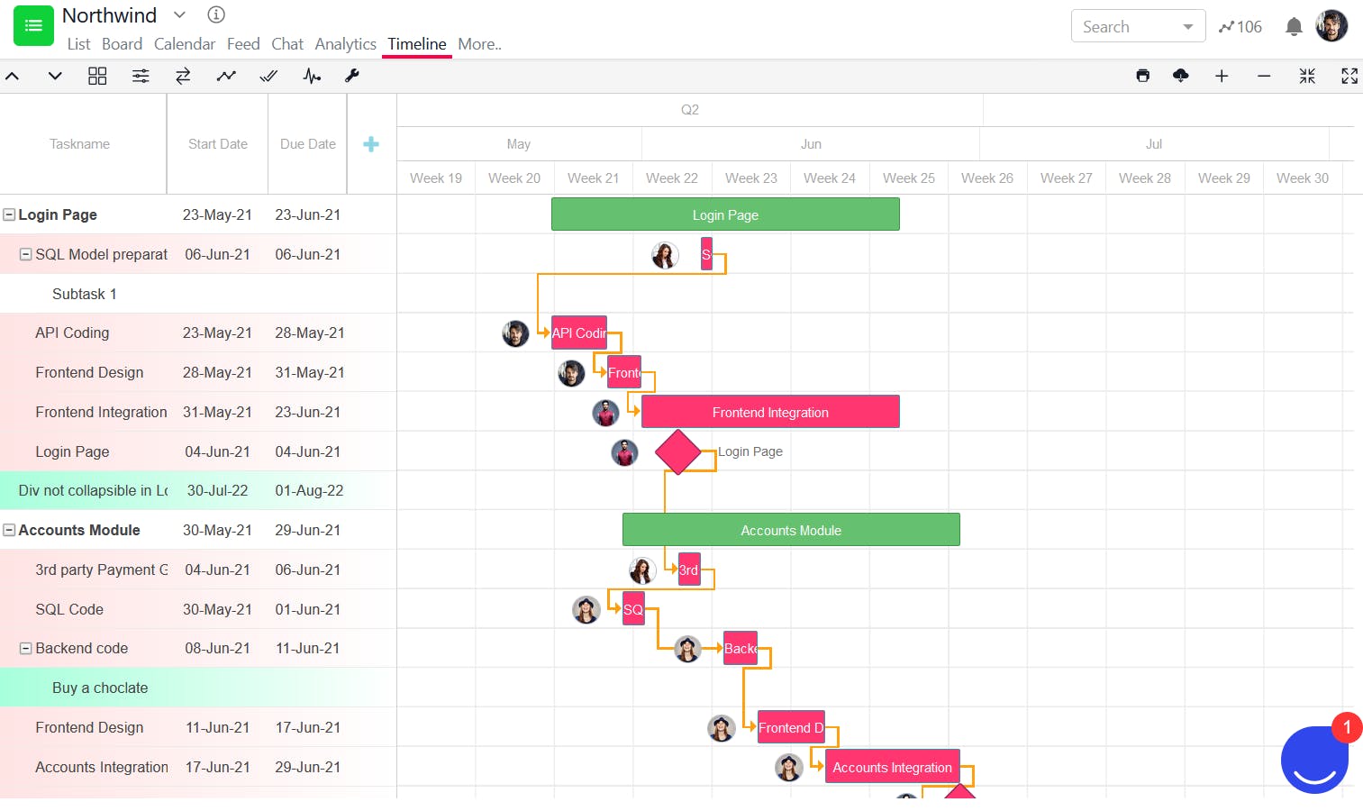 Gantt Chart in SmartTask