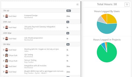 Time Management Features - SmartTask