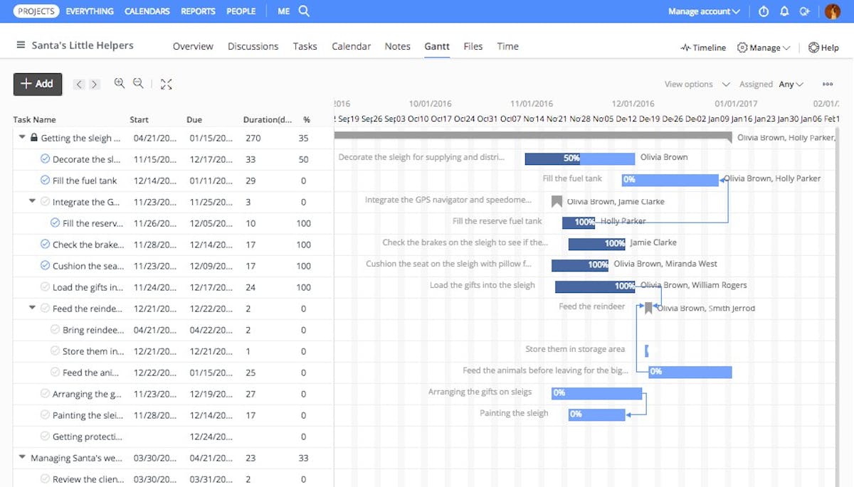 Gantt chart in ProofHub