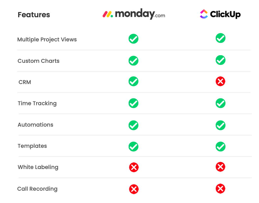 Clickup Pricing