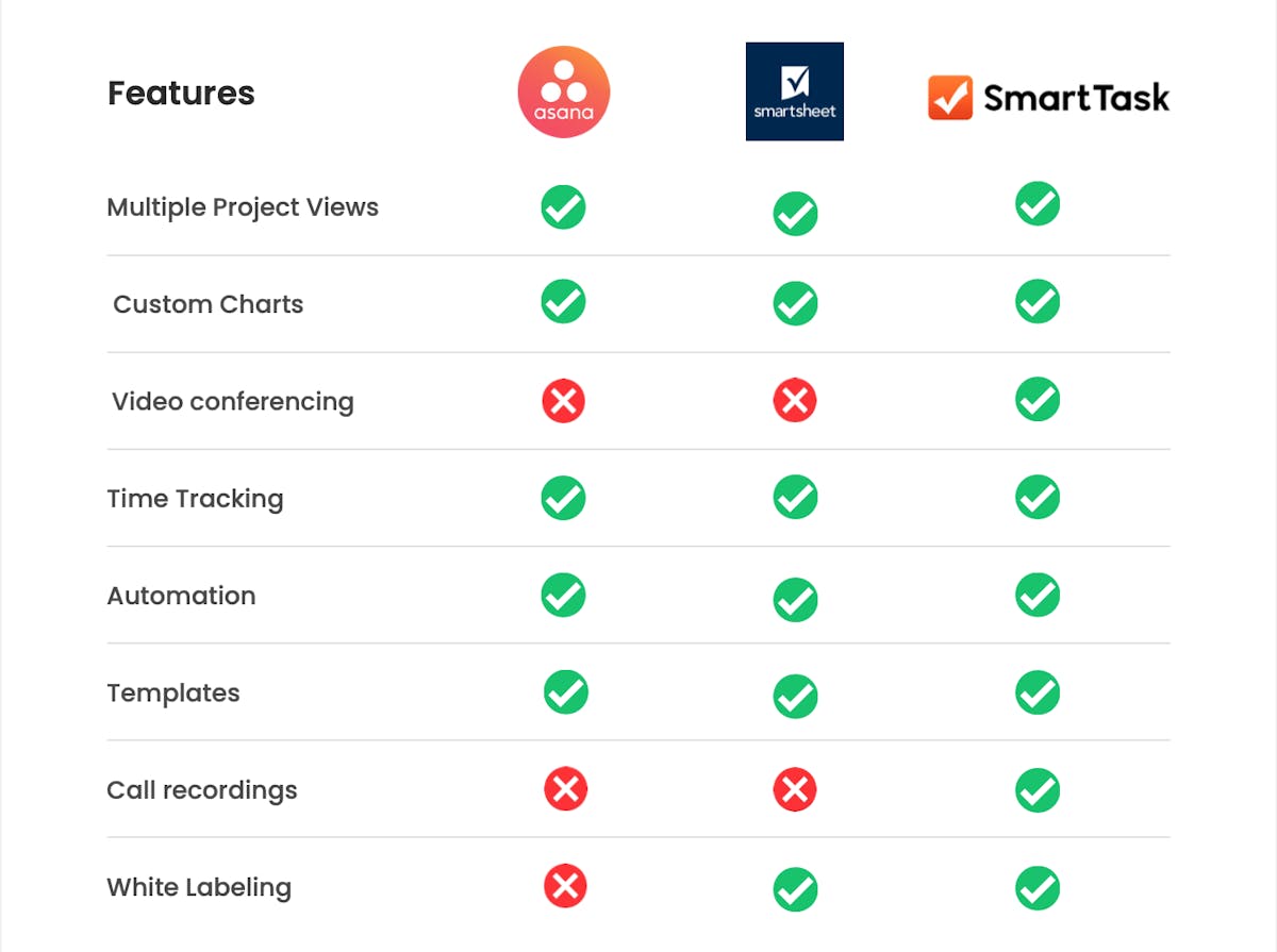 Asana vs Smartsheet (vs SmartTask)