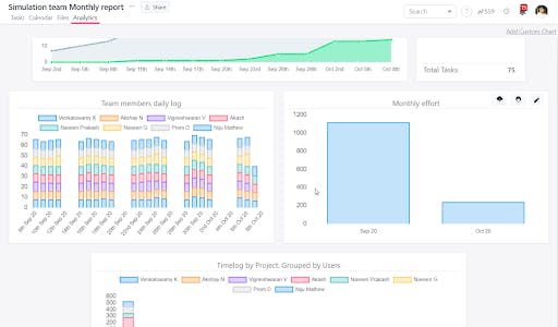 Tracking progress of tasks