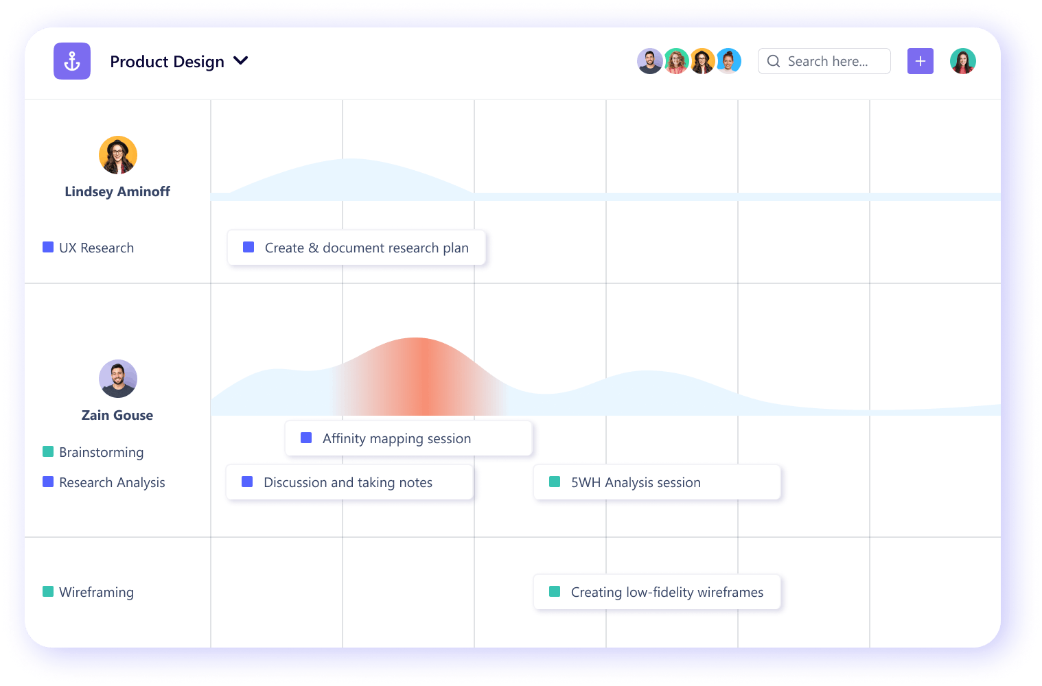 Resource Allocation in SmartTask