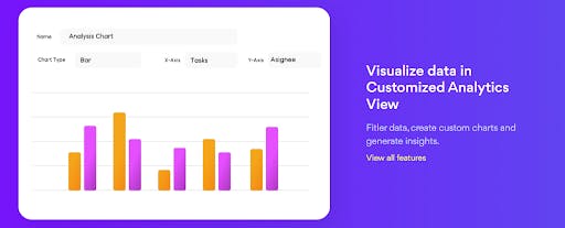 Custom Analytics - SmartTask