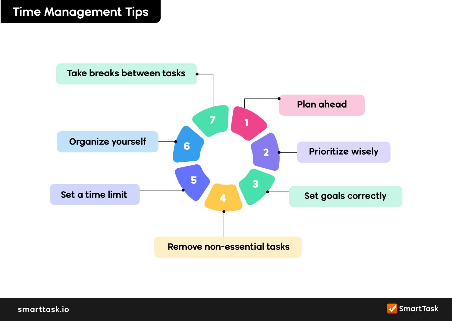 7 tips for time management