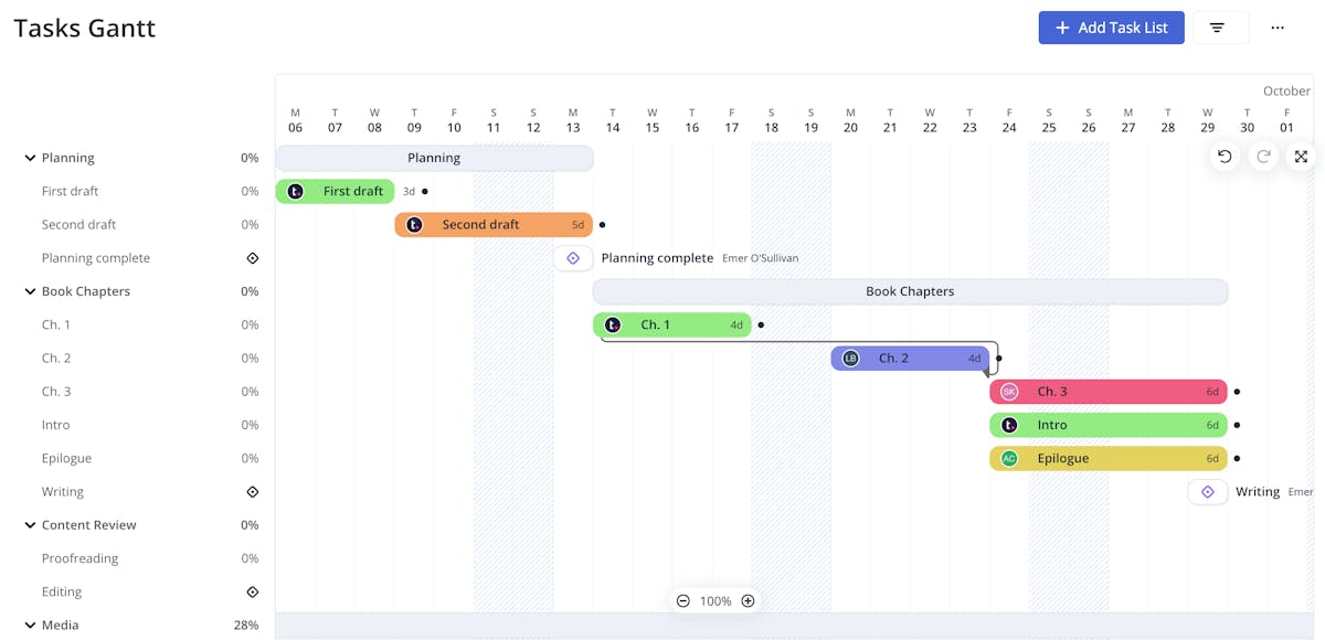 Gantt chart in Teamwork