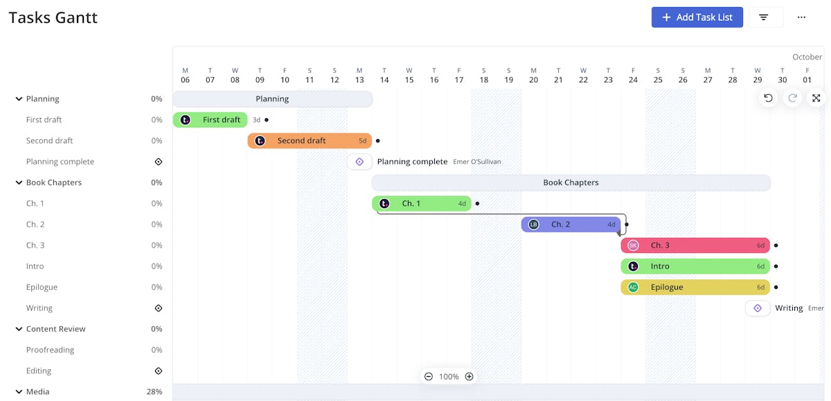 Gantt chart in Teamwork