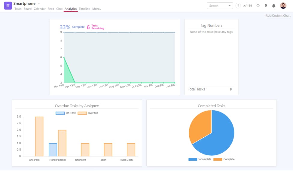 Analytics